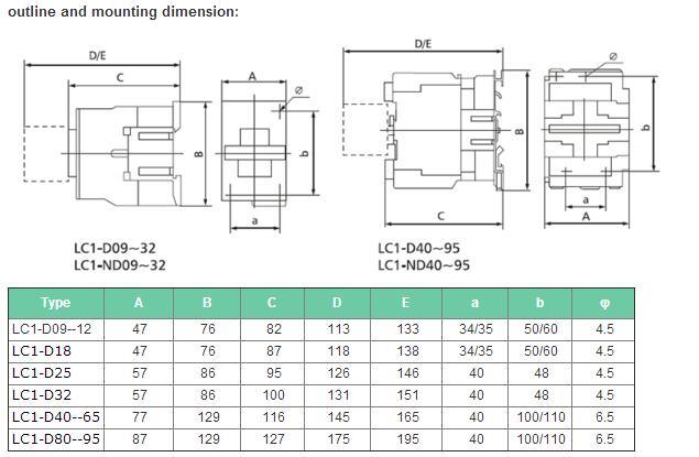 LC1-D18 Contactor LC1-D32 Gwiec AC Elevator Parts