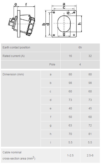 Angled Panel Socket Outlet 16A/32A 4p 415V IP44/IP67