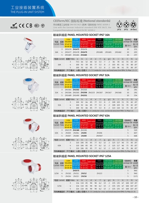 En/IEC Standard IP44 IP67 Panel Mounted 16A 32A 63A Industrial Socket