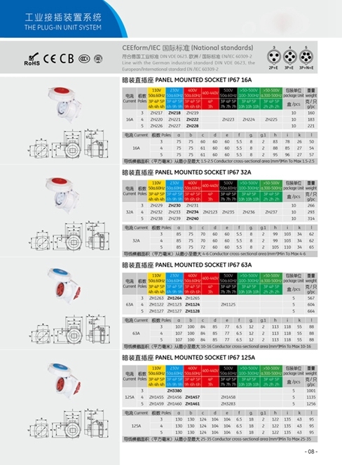 En/IEC Standard IP44 IP67 Panel Mounted 16A 32A 63A Industrial Socket