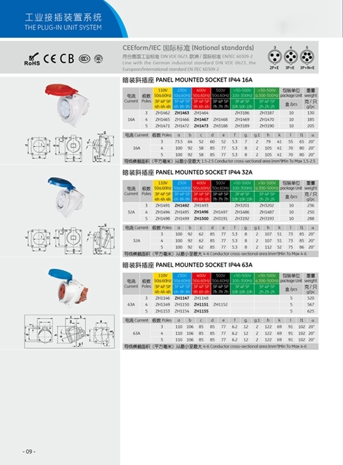 En/IEC Standard IP44 IP67 Panel Mounted 16A 32A 63A Industrial Socket