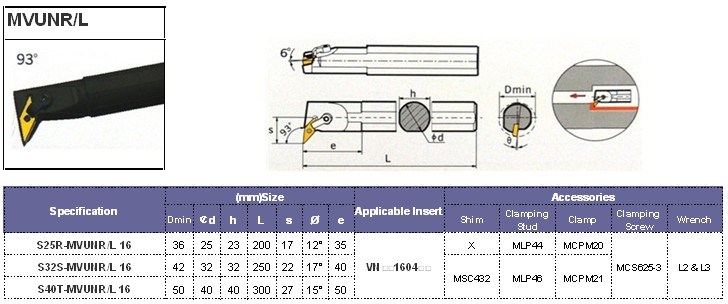 Mvunr/L Internal Turning Tool Holders