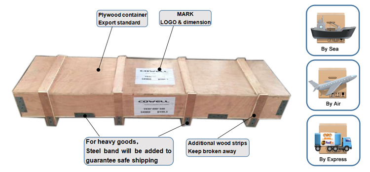 Magnetic Separator for Conveyor Belts