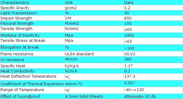 Polycarbonate Awning for Outdoor Use