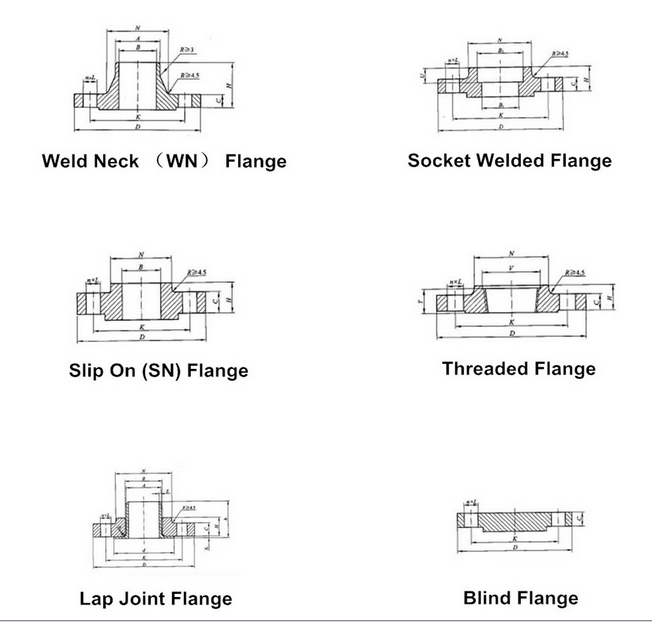 OEM Manufacturer of Steel Forging Flange Forged Parts Flange