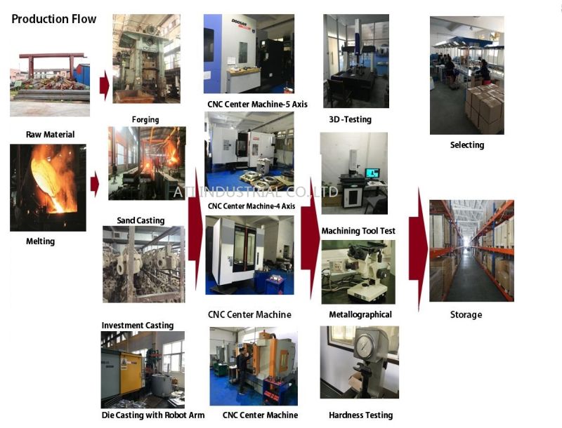 Stainless Steel Forging Pipe Floor Flange