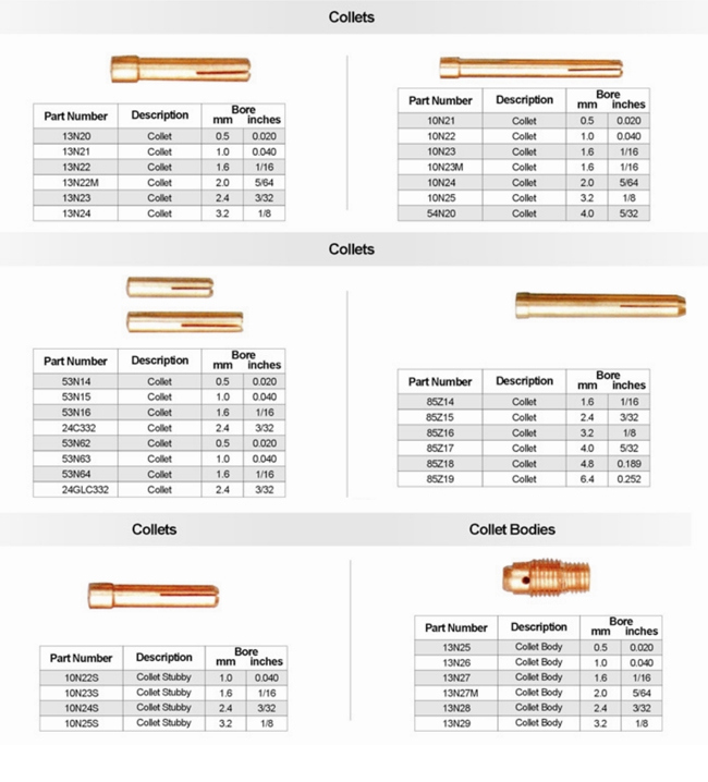 Welding Rod Spare Parts Collet for TIG Welding Torch
