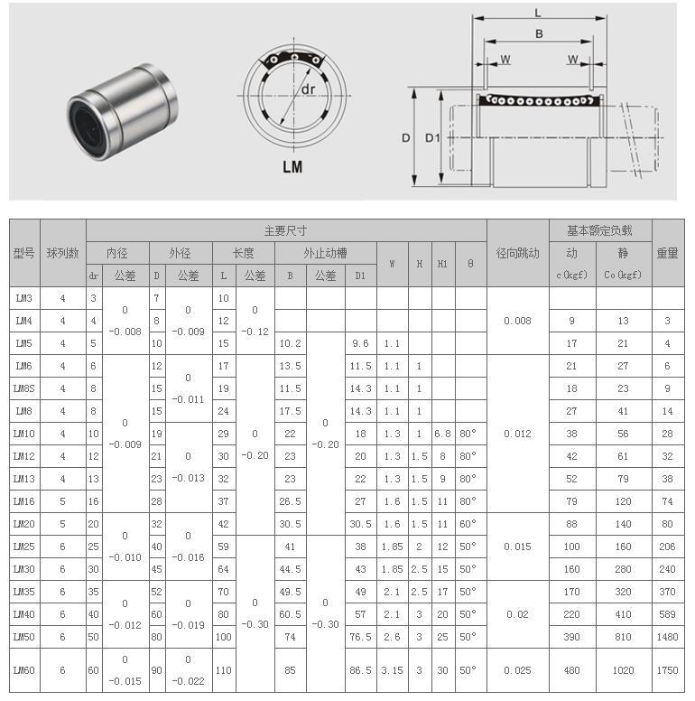 Shaft Rod Linear Bearings Lm10uu SBR10luu