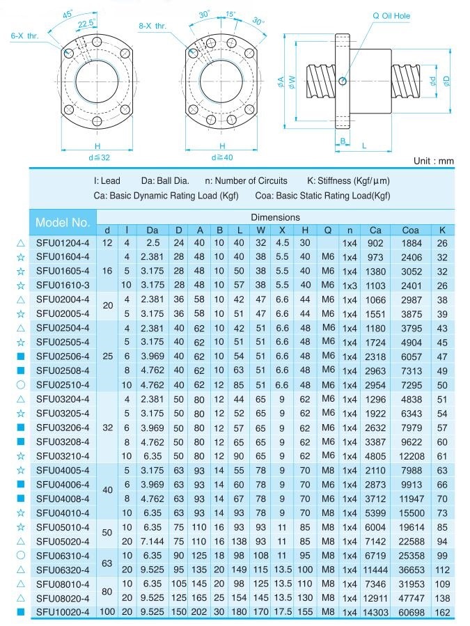 High Precision Ball Screw Sfe2040 Sfe2525