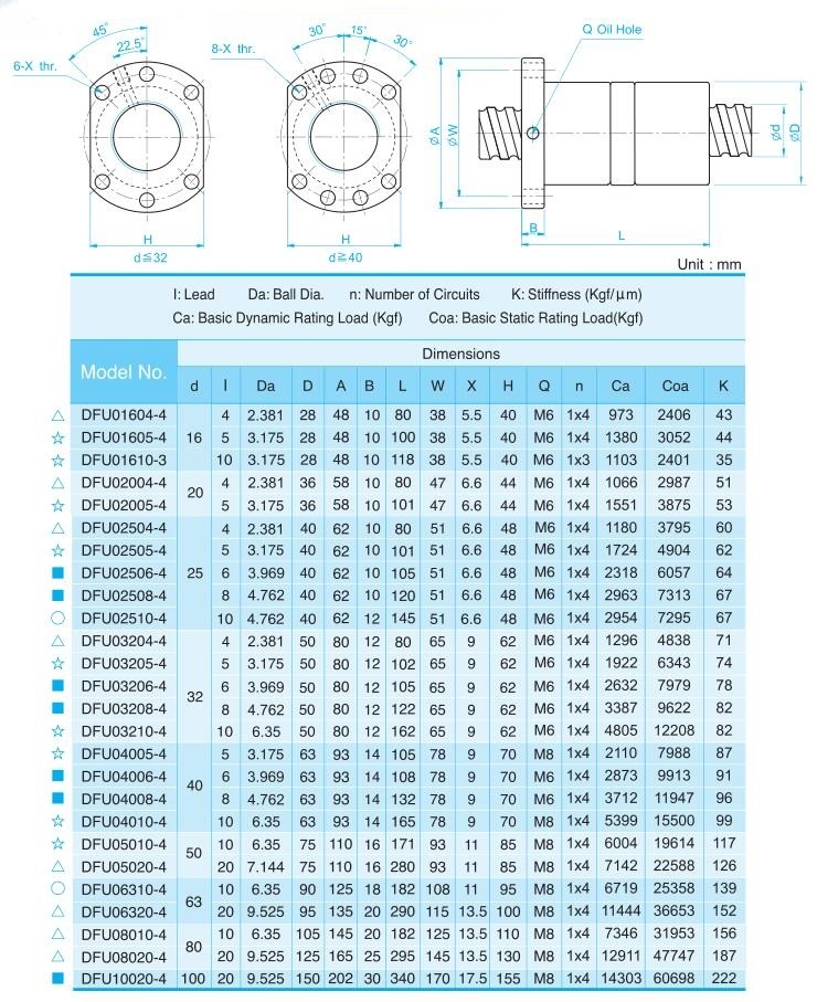 High Precision Ball Screw Sfe2040 Sfe2525