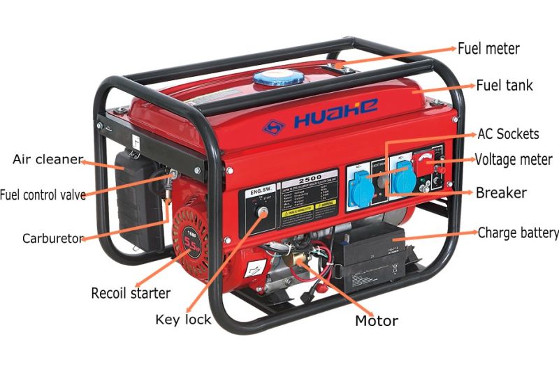 HH2500-A3 Portable Power Gasoline Generator, Home Generator with CE (2KW-2.8KW)