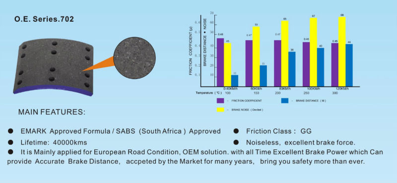 Long Lifetime Brake Lining for Heavy Duty Truck (19890/19891)