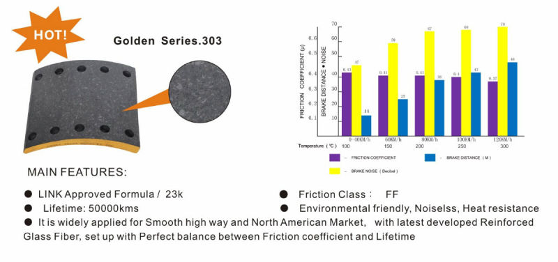 Long Lifetime Brake Lining for Heavy Duty Truck (19890/19891)
