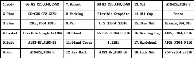 DIN Cast Steel Gate Valve F7 (Z41H-F7)