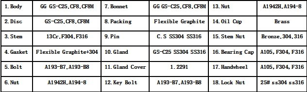 DIN Cast Steel Gate Valve F5 (Z41H-F5)