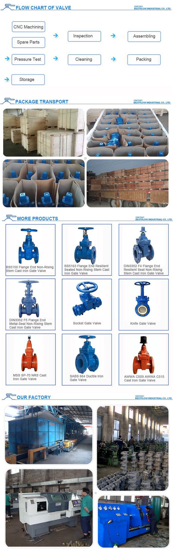 Soft Seal Ductile Iron Nrs Flange Gate Valve