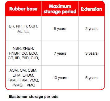 NBR Gasket, Flat Washer, Rubber Gasket with FDA Certificated