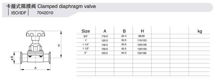 Stainless Steel Diaphragm Valve for Food Industry