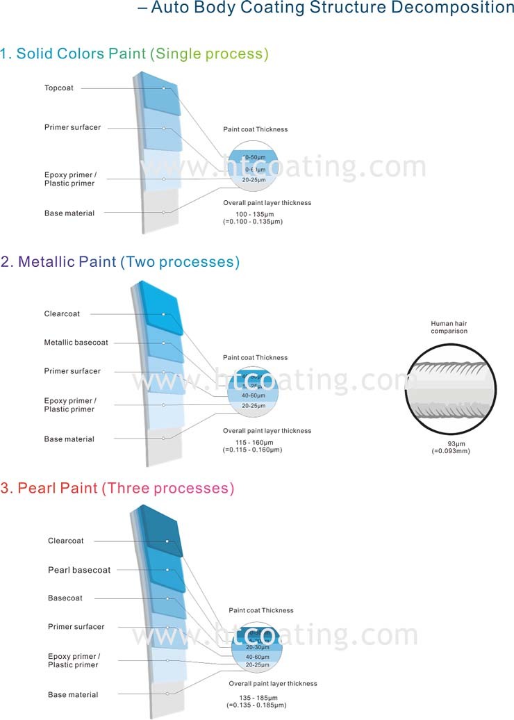 Protective Finishing Powder Coating