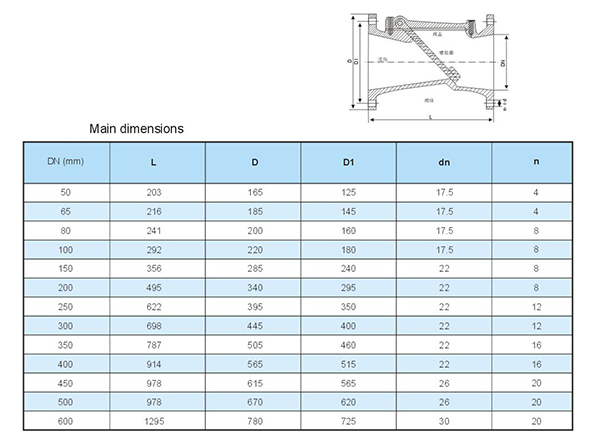 Rubber Flap Flange Swing Check Valve