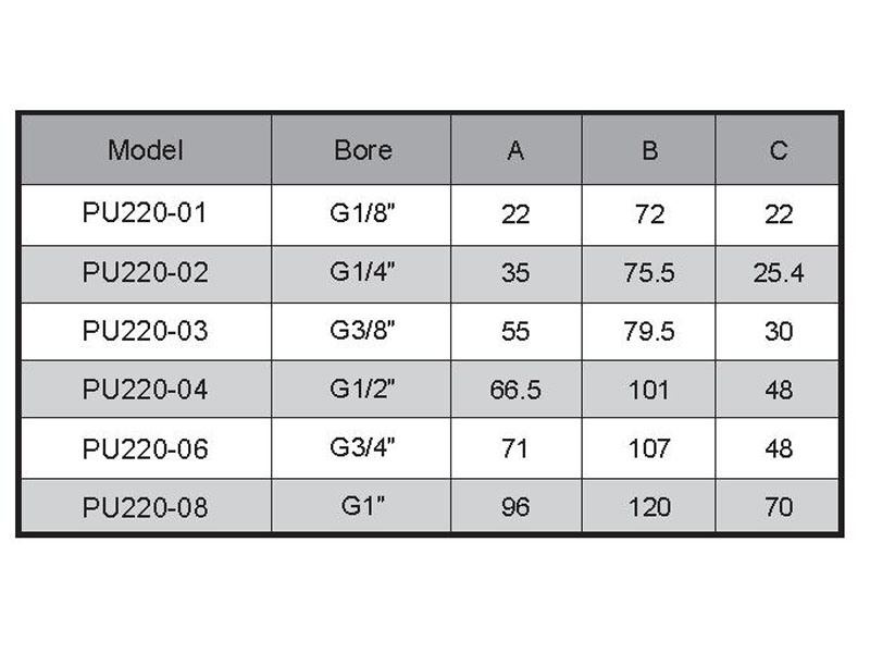 Yuken Type PU225 Series Guide Brass Solenoid Valve 2/2 Way