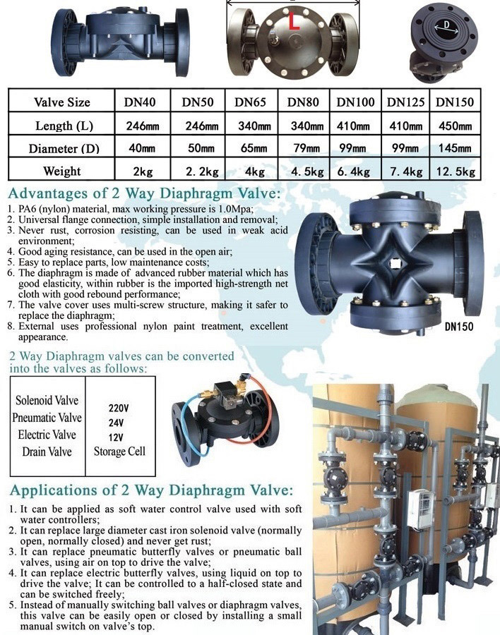 Plastic Black 2 Way 2 Position Valve with Ball Valve