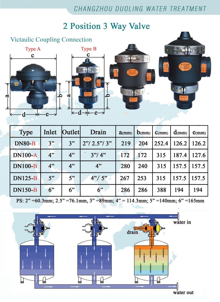 Plastic Black 2 Way 2 Position Valve with Ball Valve