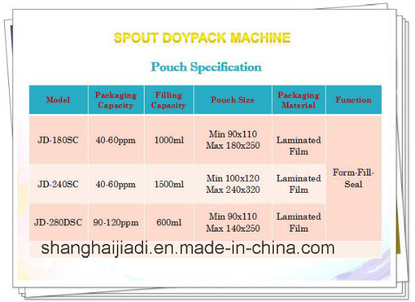 Doy Pack Pouch Making Machine