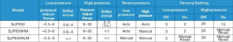 High Pressure Double Pressure Control Switch