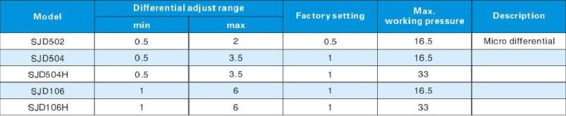 Sjd Series Differential Pressure Control Switch