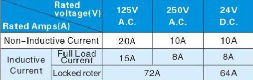 Sjd Series Differential Pressure Control Switch