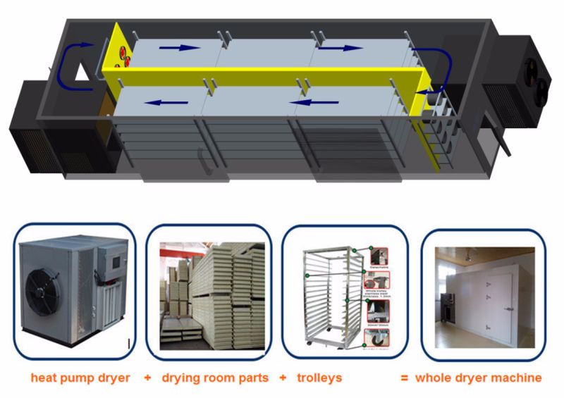 Tea Leaves Dryer, Flower Tea Processing Drying Machine