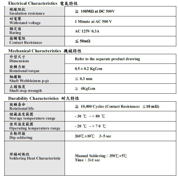 Factory Supplier Best Price for for 26mm Rotary Route Switch, 8 Position