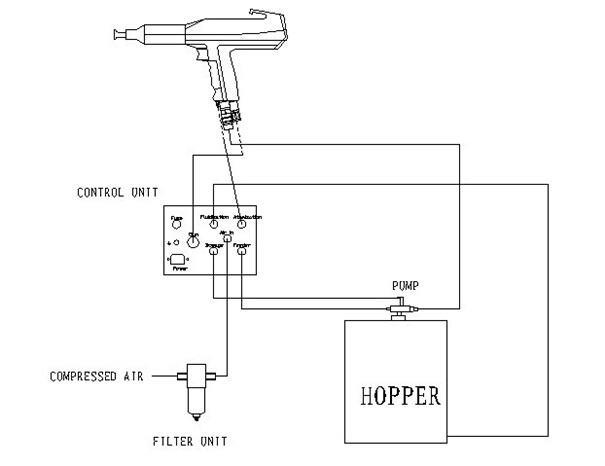 Manual Electrostatic Powder Coating Machine