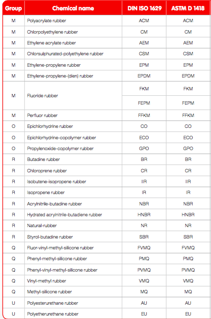 Silicone Rubber Gasket, Food Grade Gasket, Rubber Flat Washer