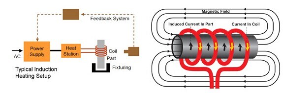 IGBT High Frequency Portable Industrial Induction Melting Furnace (GY-15AB)