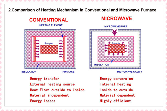 Microwave High Temperature Muffle Furnace Lf-Mf3016