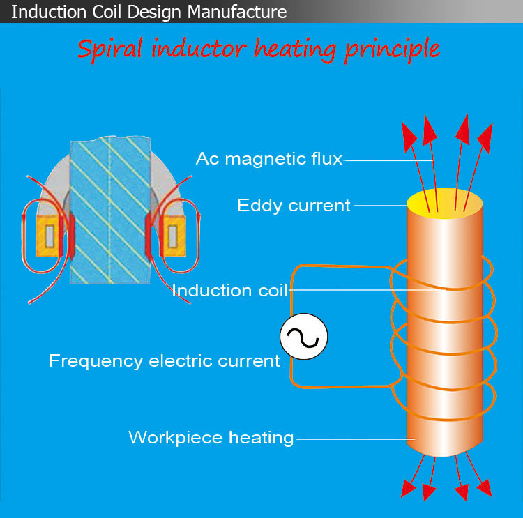 IGBT High Frequency Induction Heating Equipment for Welding/Quenching/Melting