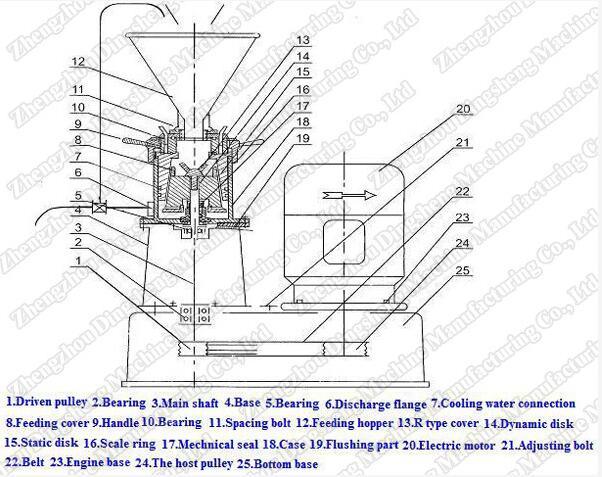 Hot Sales Chilli Butter Grinding Machine