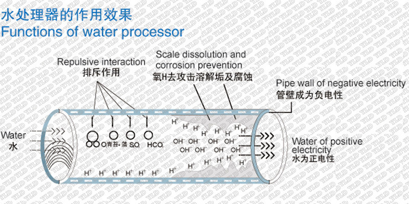 Carbon Magnetic Water Treatment Equipment