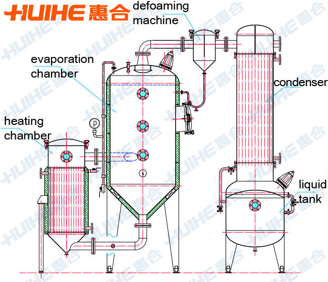 Evaporator for Sale