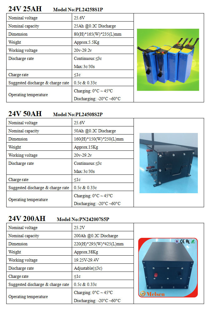 48V 100ah Lithium Battery Solar Energy Storage System