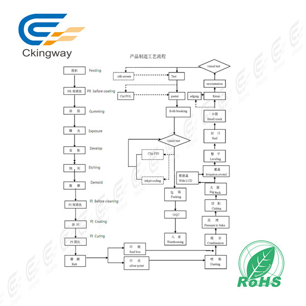 Graphical  LCD Monochrome  Display 160X128 Character  LCD  Module