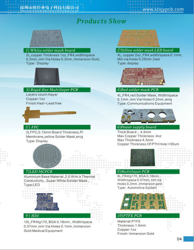 Qualified Industry Control PCB/Telecommunication PCB