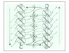 Paddle Mixer with Chopper Design