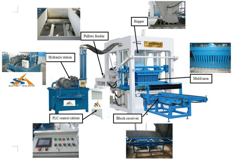 Automatic Complete Brick Production Line/Full Automatic Block Making Machine