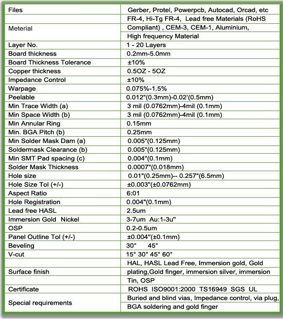 Fr4 PCB Thinckness 1oz and Rigid-Flex PCB