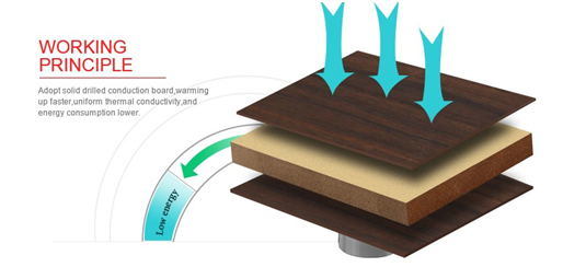 5 Layers Hydraulic Hot Press Machine for Board Making